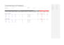 create professional excel dashboard, charts and reports